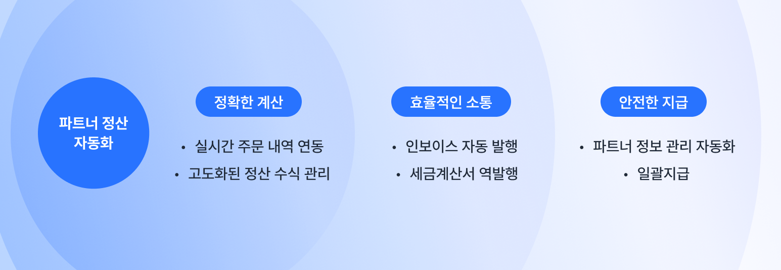 파트너 정산 자동화 구조 및 기능
